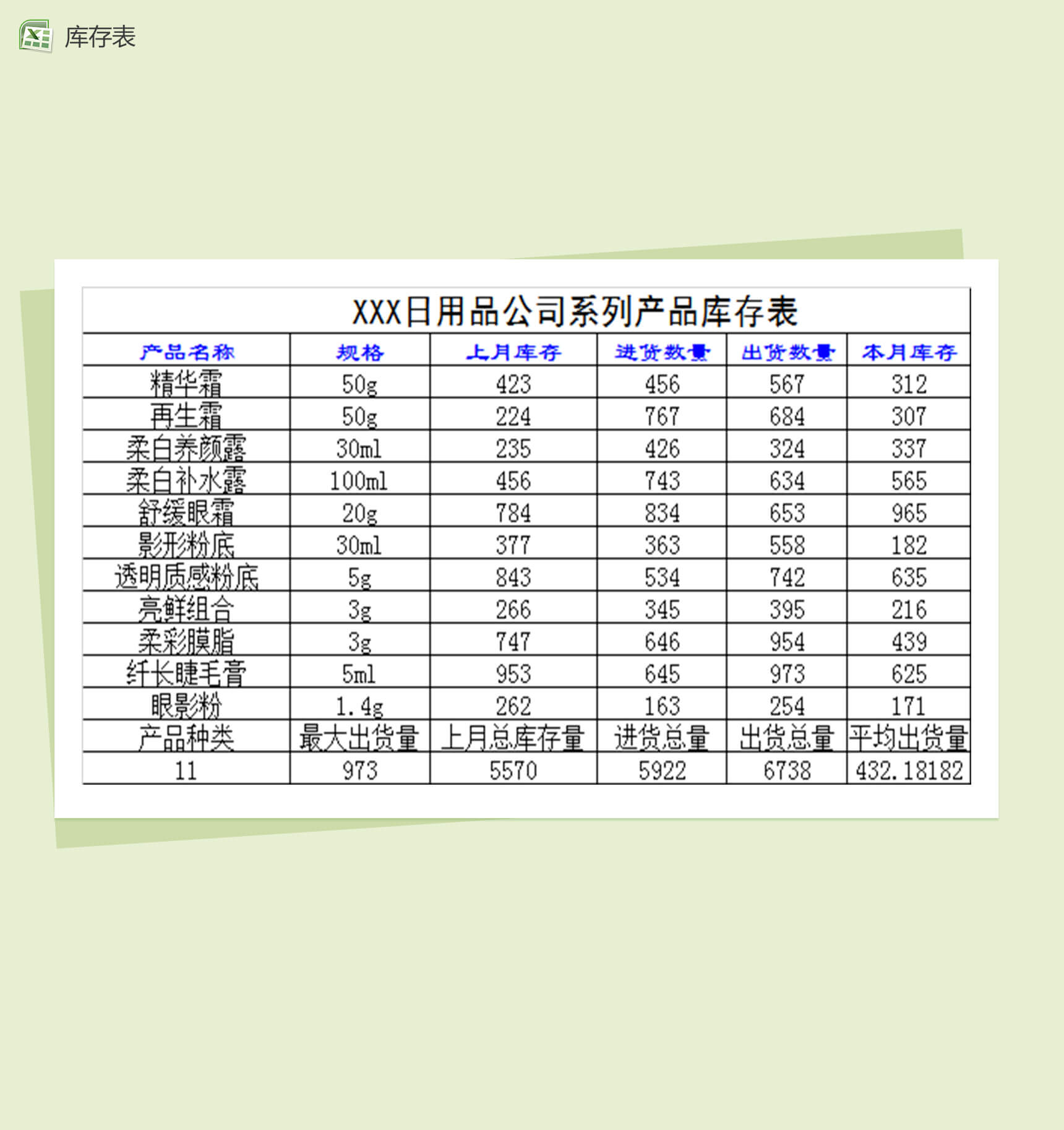 日用品系列產(chǎn)品庫存表Excel模板詳解 高效管理日用百貨庫存的必備工具